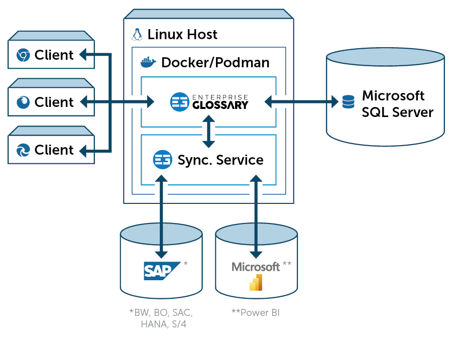 EG-Architektur Container 2026.png